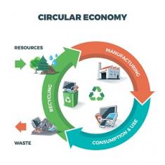 Circular Economy image